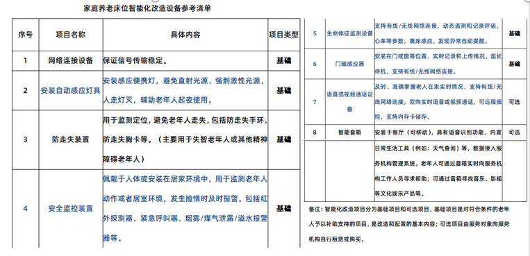 适老化改造